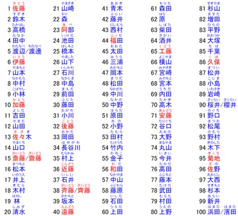 日本人名字男|男さんの名字の由来や読み方、全国人数・順位｜名字 